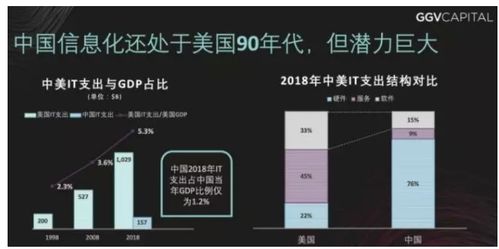 产业互联网 什么是产业互联网 托比网2b.cn