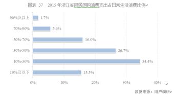 互联网 应用各行各业 浙江加快发展互联网信息经济