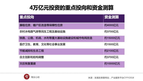 深度分析 新基建 ,5g 工业互联网iiot 物联网iot发展逻辑梳理