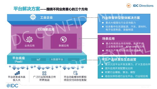 idc 工业软件与工业互联网发展趋势 