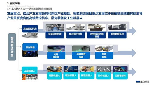 重磅 宁波前湾新区 杭州湾新区 产业发展规划官宣